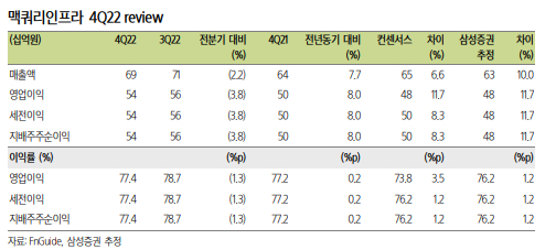 사진=삼성증권 제공