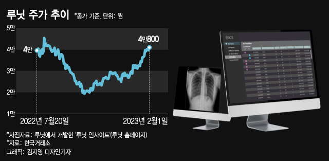 로봇株 불상승할 때 함께 뛰었다…V자 반등 성공한 '이것'은?