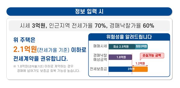 '안심전세 앱' 출시했지만...집주인 동의해야 체납정보 확인