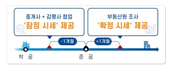 '안심전세 앱' 출시했지만...집주인 동의해야 체납정보 확인