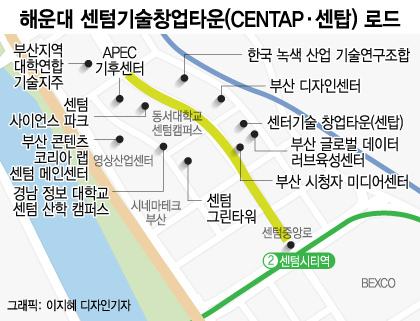 34년째 인구 순유출 부산, 이 거리서 청년유입 대반전 노린다