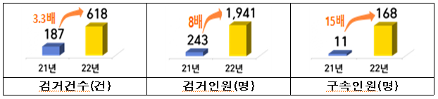 2021 2022  Ưܼ ˰ŰǼ, ˰ο, ο . 2021 8(2~6, 8~10)  Ưܼ ˰Ȳ 187?243(11) ˰. /=û 