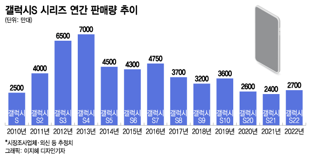 전용칩 통했다! "역대급" 극찬…칼 갈은 삼성, '바'로 왕좌 다진다