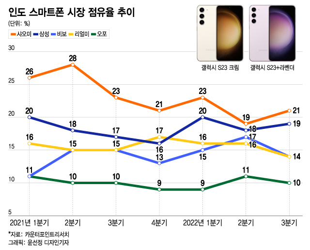 전용칩 통했다! "역대급" 극찬…칼 갈은 삼성, '바'로 왕좌 다진다
