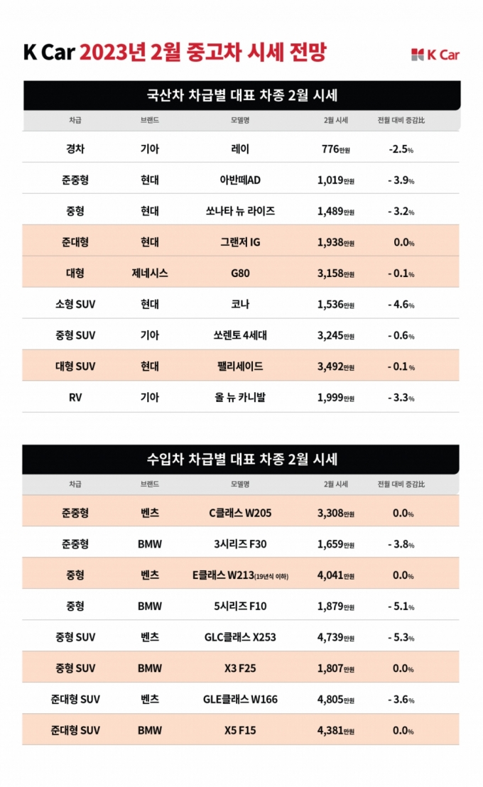 /사진제공=케이카.