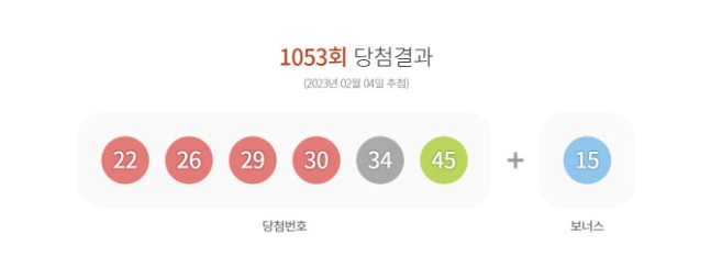 1053회 로또 1등 당첨자 7명…1인당 당첨금은 얼마?