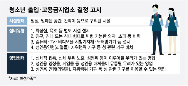 청소년 성관계가 문제?…여가부가 '룸카페' 단속하는 진짜 이유 - 머니투데이