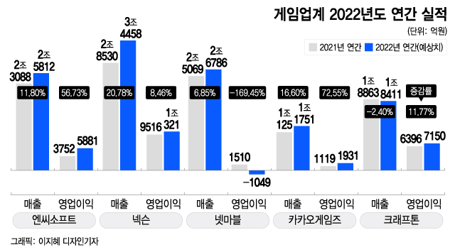 /자료=증권업계 컨센서스