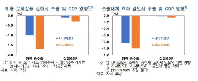 자료=한국은행