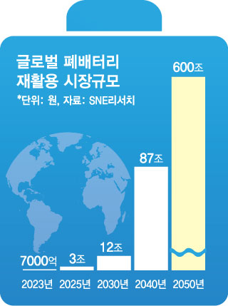 /그래픽=김현정 디자인기자