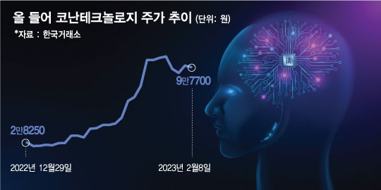 "ƹ ϴ !"êGPT ǳ  ̵ AIֿ '츣'