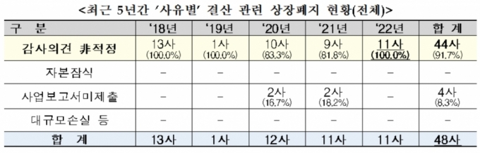 /자료제공=한국거래소