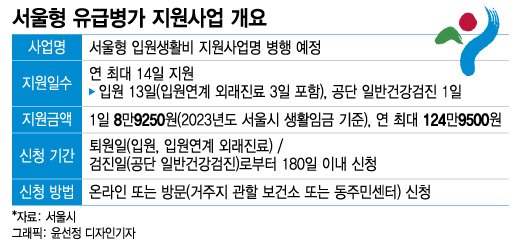"입원하면 하루 8만9250원 지원"…'서울형 유급병가' 아세요?