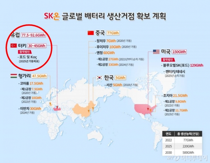 SK온 글로벌 배터리 생산거점 확보 계획. 붉은색 원이 이번에 무산된 튀르키예 합작사 관련 계획 /그래픽=SK온