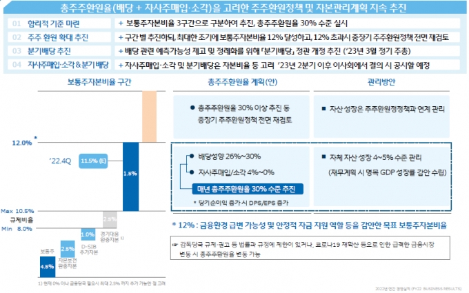 /=츮 2022   ڷ 