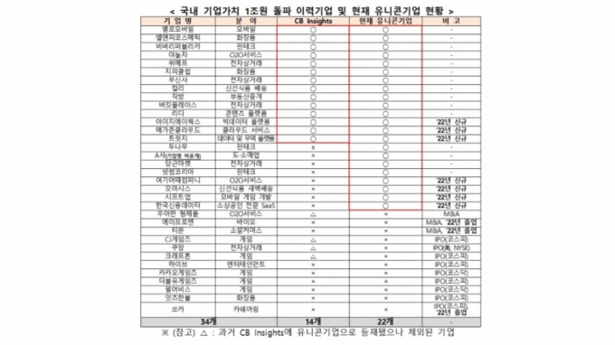 /그래픽=중기부