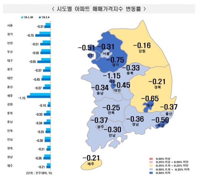 반래퍼' 2억 반등 거래 나왔지만…서울 집값 또 '털썩' - 머니투데이 반래퍼' 2억 반등 거래 나왔지만…서울 집값 또 '털썩' - 머니투데이
