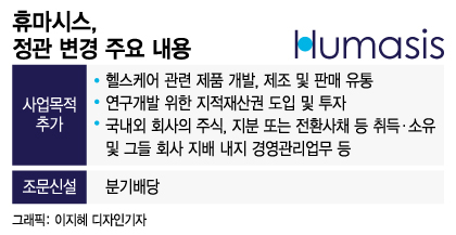 3445억원 현금 보유한 휴마시스, M&A 나서나