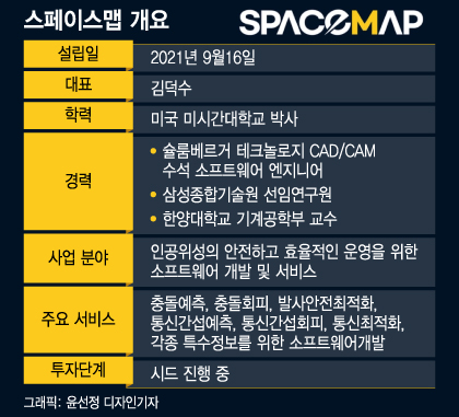 /그래픽=윤선정 디자인기자