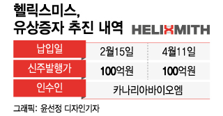 헬릭스미스, 주총 앞두고 유증…"경영권 방어?" 소액주주 반발