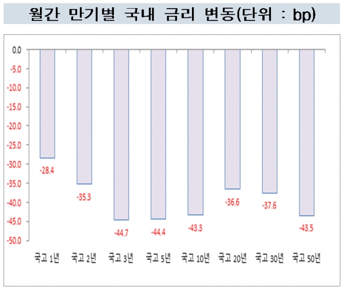 /사진=금융투자협회