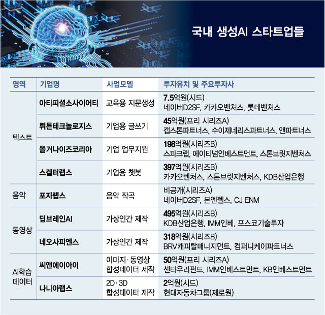 "챗GPT 게섰거라"…생성 AI로 신시장 개척하는 K-스타트업 - 머니투데이