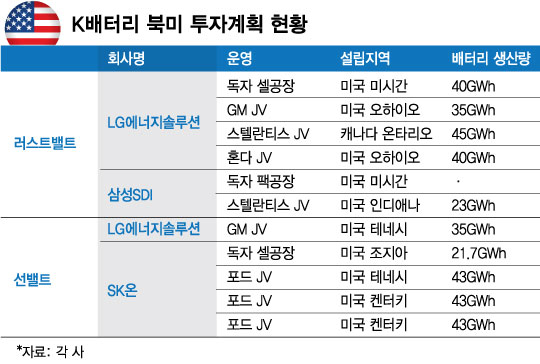 멕시코도 전기차 바람...K배터리 이제 '선밸트' 집중하나