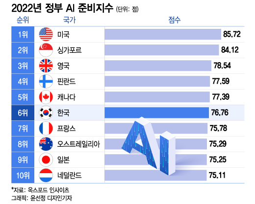 내 과거 다 아는 상담사, 사람 아니네?…기업도 꽂힌 '일상혁신' 정체는