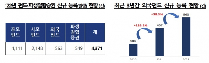 /사진제공=금융감독원