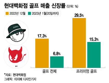골프장에 뜬 정용진 부캐'...골프웨어, 여심잡는 캐릭터 전쟁 - 머니투데이 골프장에 뜬 정용진 부캐'...골프웨어, 여심잡는 캐릭터 전쟁 - 머니투데이