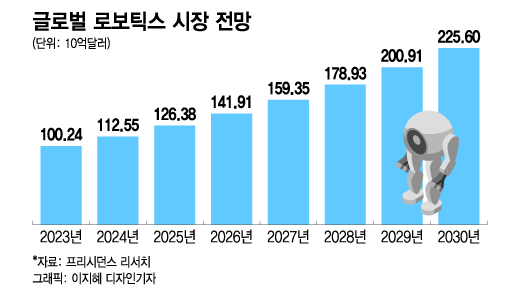 '메이드 바이 삼성' 로봇 출시 앞두고…전문 인력도 직접 기른다