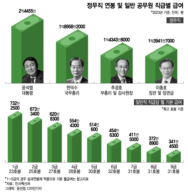 "어차피 월급 비슷" 행시 1등의 파격 지원…'철밥통' 공식이 깨진다