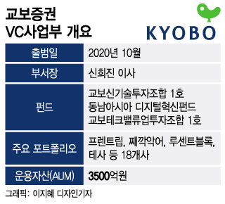 /그래픽=이지혜 디자인기자