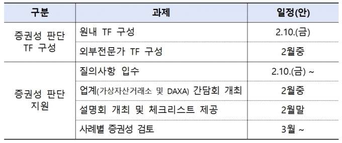 금감원, 토큰증권 TF 꾸렸다… 3월부터 '증권성 판단' 지원