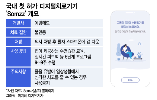 "디지털헬스 첫발은 불면증 치료"…국내 첫 치료기기 허가