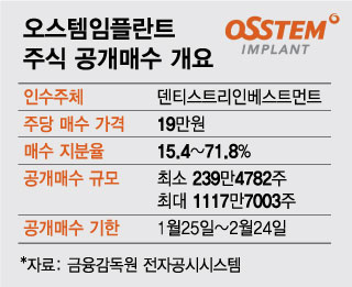 공개매수 성공 최소물량 확보한 유니슨·MBK…자진상폐 가능성은?