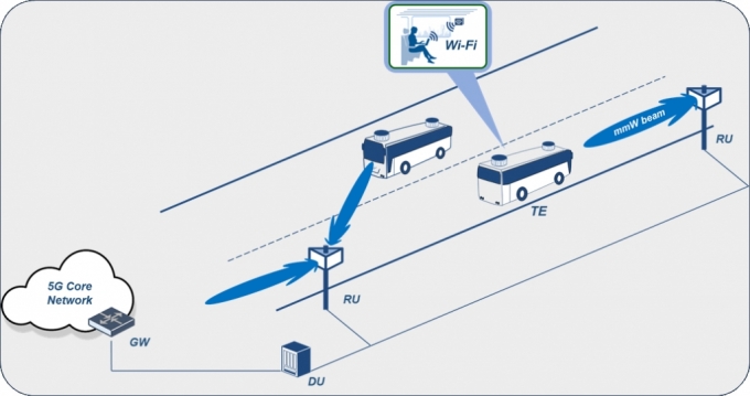 이동 네트워크(MN·Moving Network) 개념도. / 사진제공=한국전자통신연구원(ETRI)