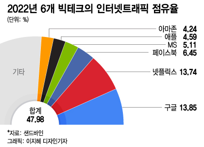 '공짜 망 사용' 논쟁, MWC서 불붙는다