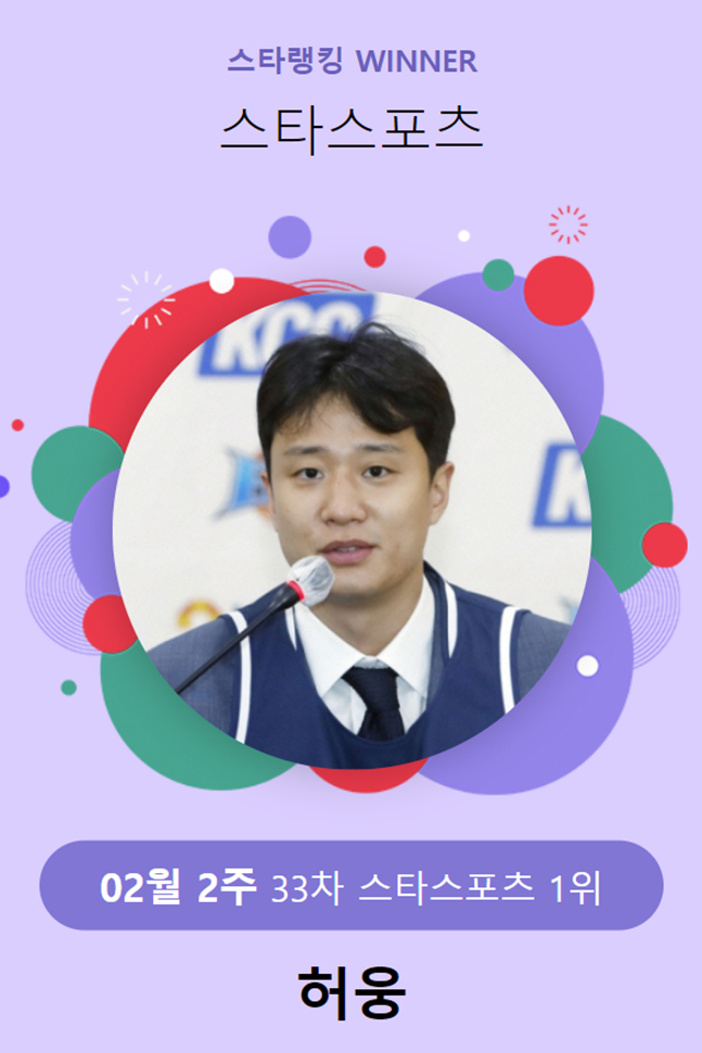 스타랭킹 스타스포츠 33주차 1위 허웅.  /사진=스타뉴스