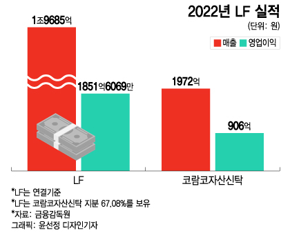 LF=패션회사? 옷보다 잘 나간 '이것'