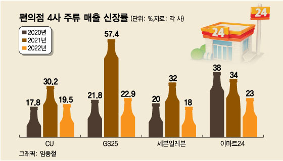 내가 제일 잘 나가