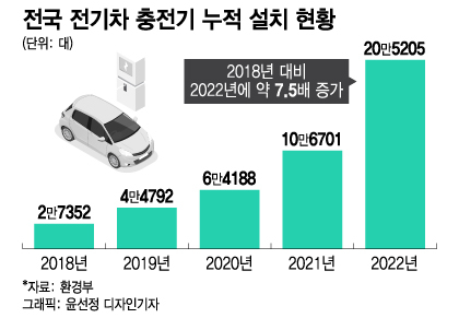 /그래픽=윤선정 디자인 기자