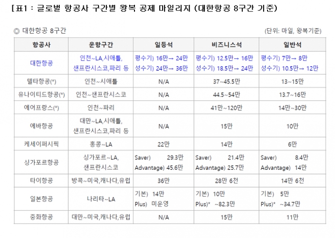 대한항공 대한항공