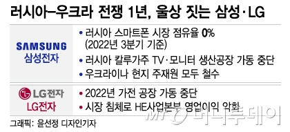 /사진 = 윤선정 디자인기자