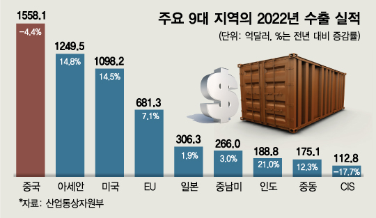 현대차 빈자리 꿰찬 중국…"러 전쟁 끝나도…" 암울한 전망