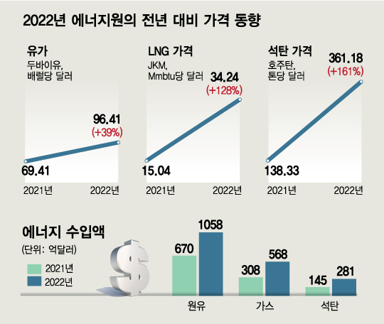 현대차 빈자리 꿰찬 중국…"러 전쟁 끝나도…" 암울한 전망