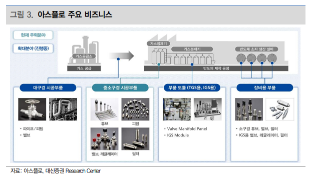 /사진=대신증권 제공