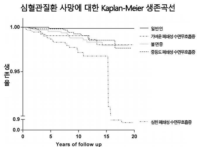 잠 안온다고 술·수면제?