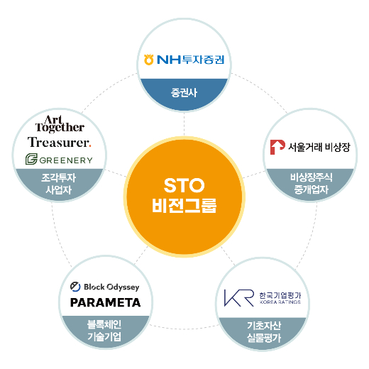 /사진제공=NH투자증권.