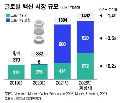 팬데믹 상징 '백신', 전염병 끝나도 핵심 산업… 국가 역량 집중해야